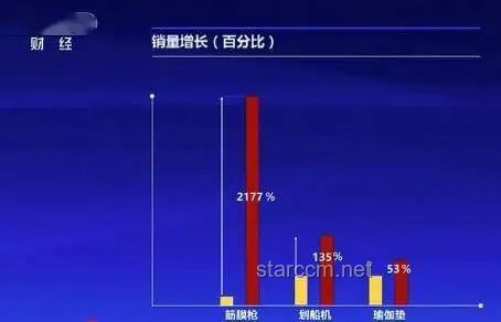 《帝皇小炎》1-3合集热度及未来趋势预测